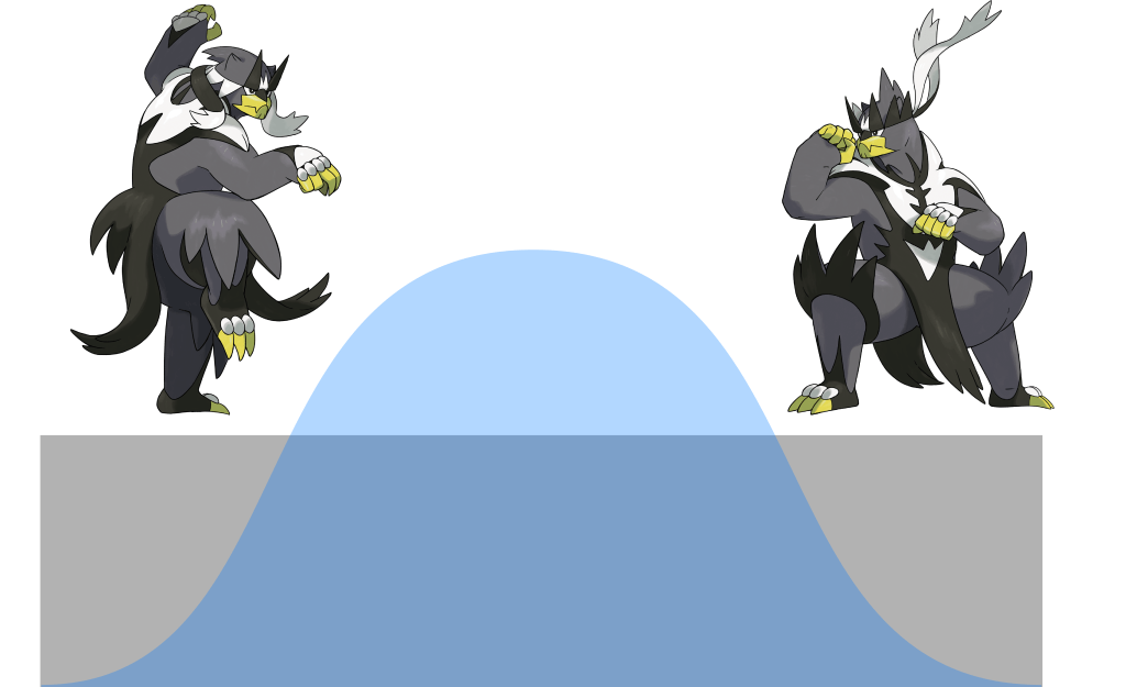 Why Rapid Strike Urshifu is more consistent than Single&nbsp;Strike